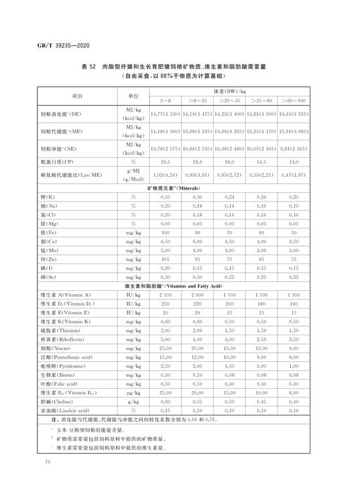 猪缺硒怎么补