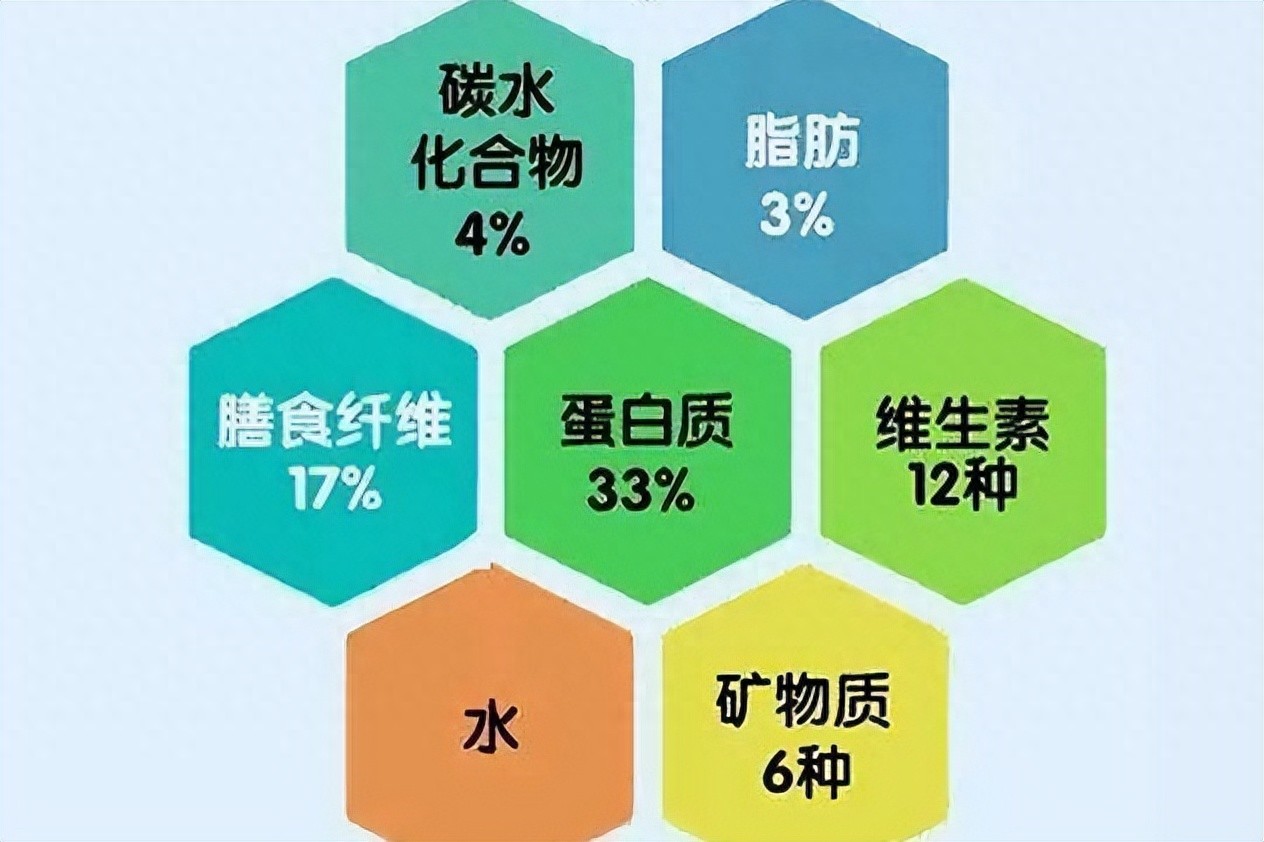 全国补硒现状