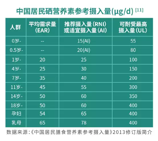 补硒会过敏吗