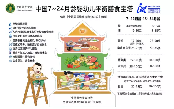 补硒会过敏吗