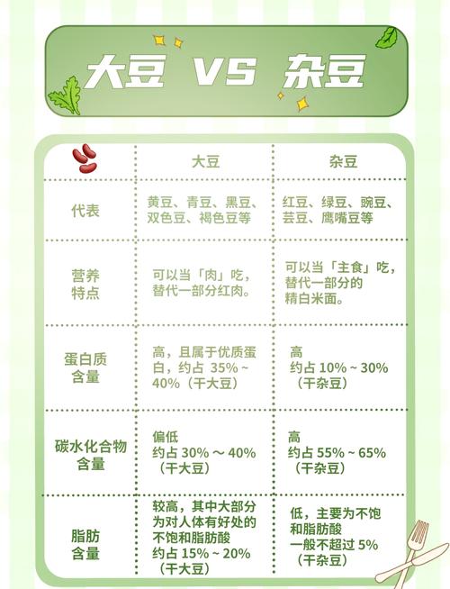 吃大豆补硒吗