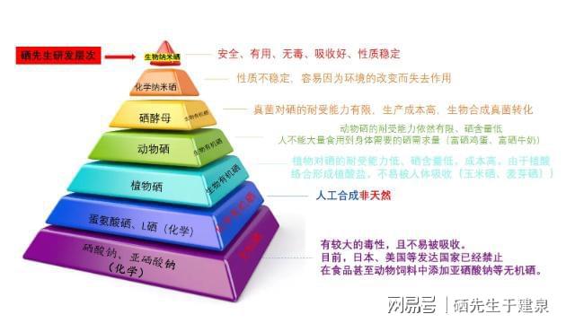 补硒会过敏吗