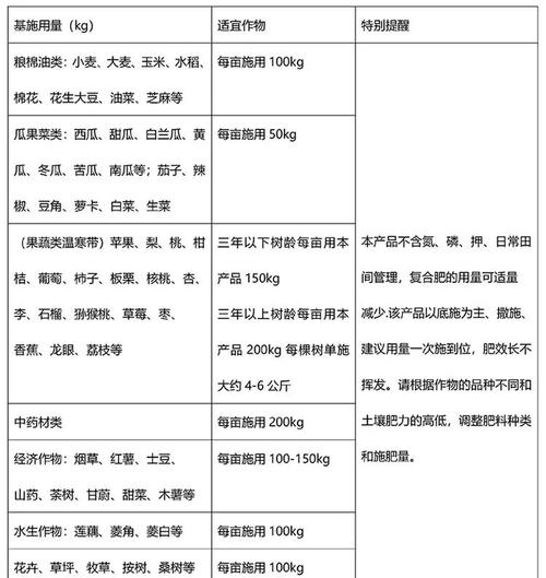 三大补硒规划