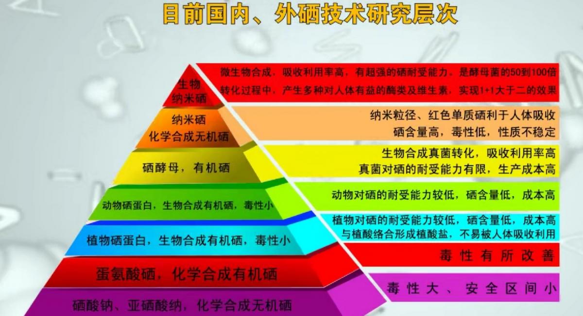 硒酵母补硒么