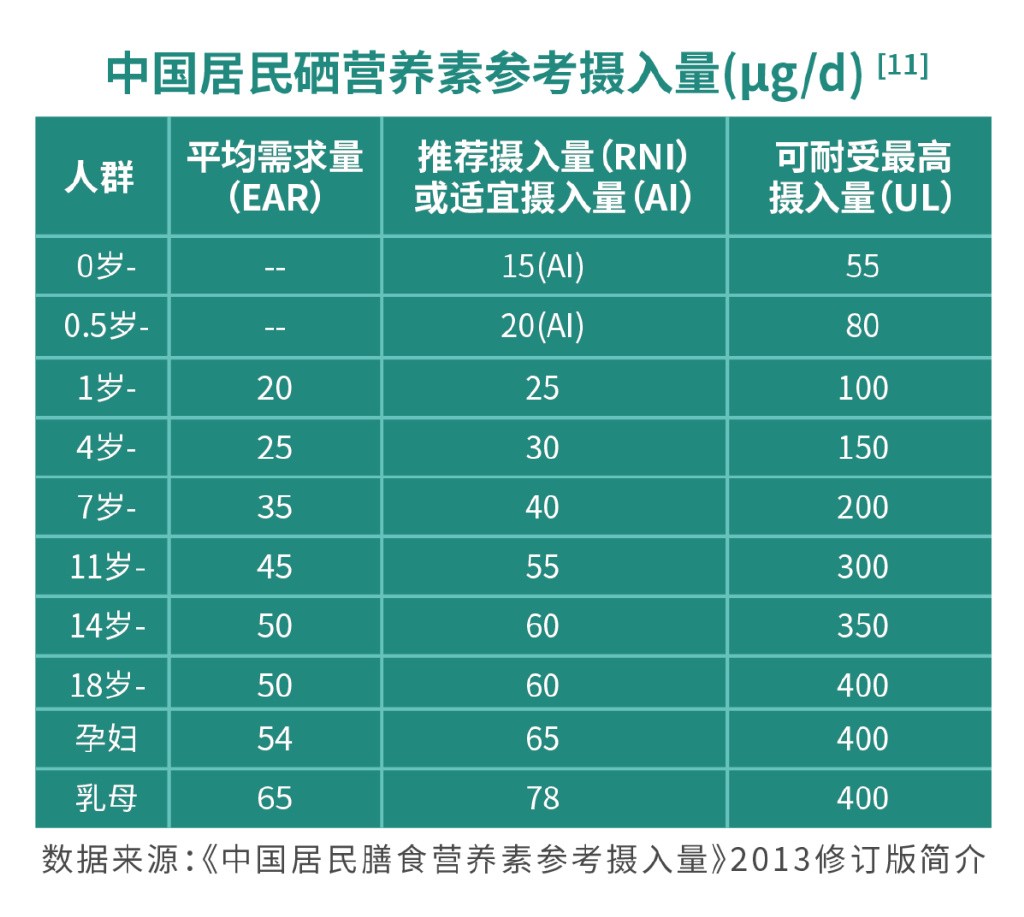 硒源补硒口号