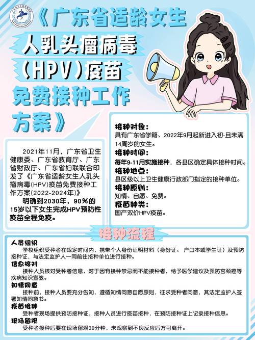 hpv 补硒