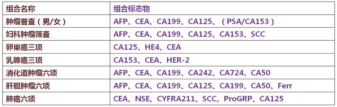 补硒 CEA