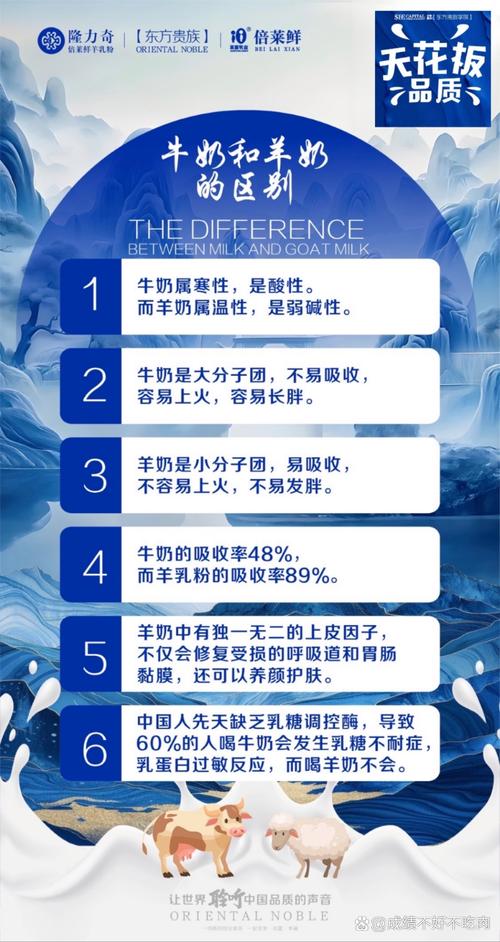 羊补硒补多少
