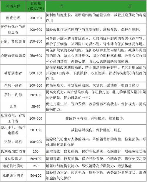 羊补硒补多少
