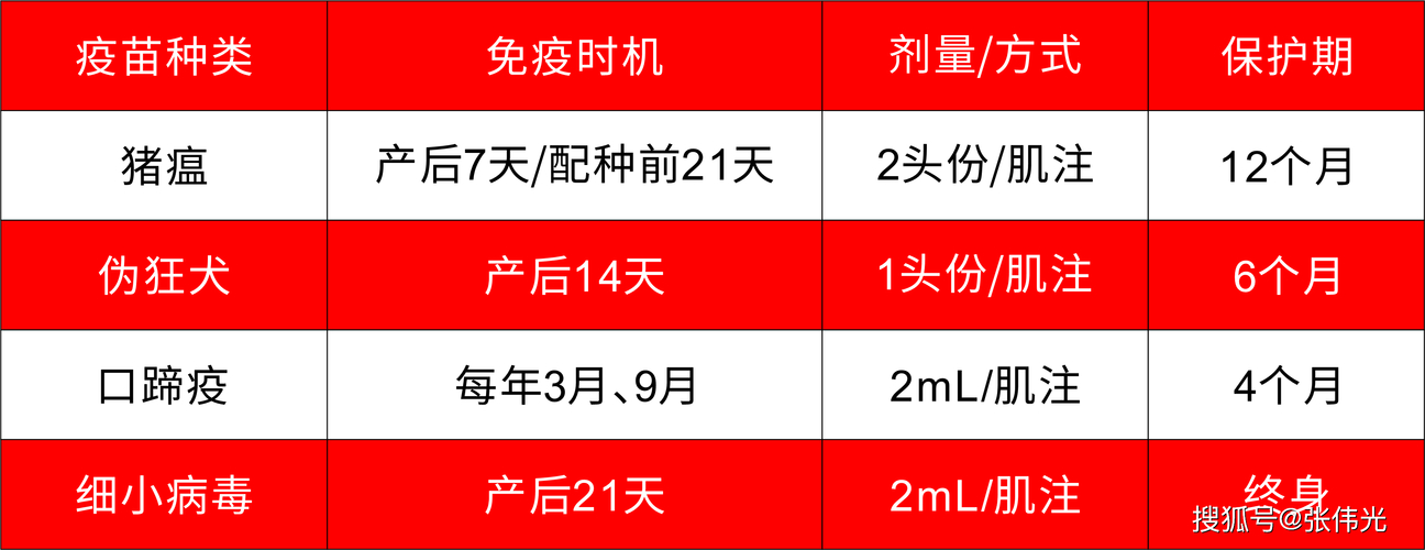 母猪补硒饲料