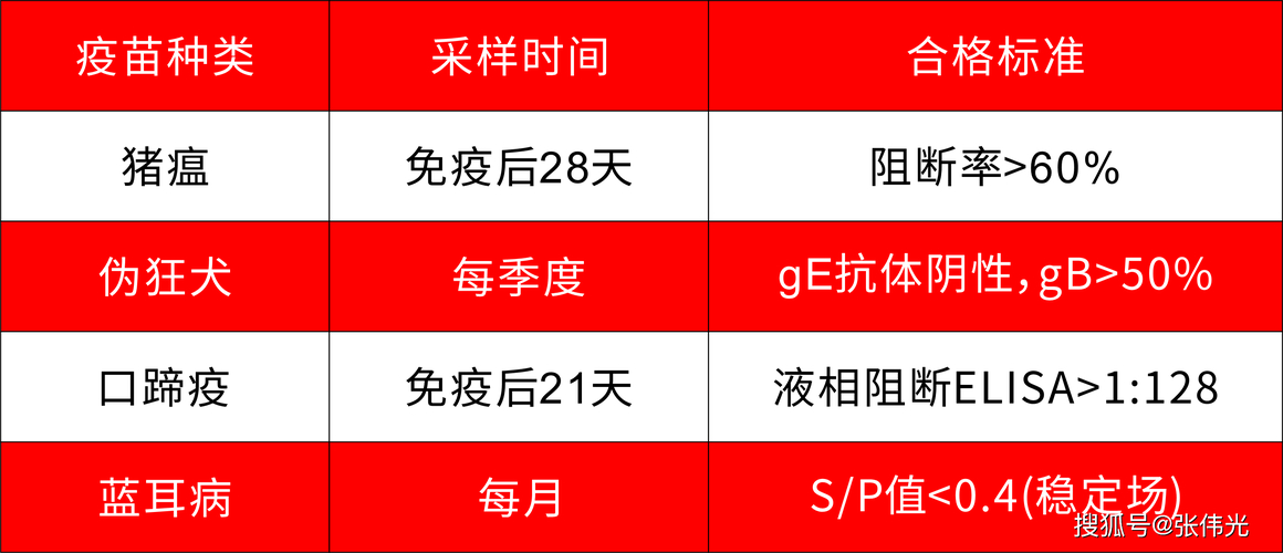母猪补硒饲料