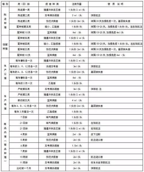 母猪补硒饲料