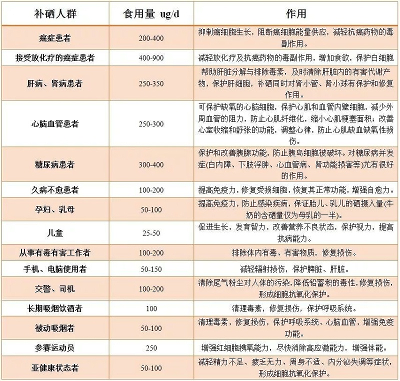 补硒含量多少