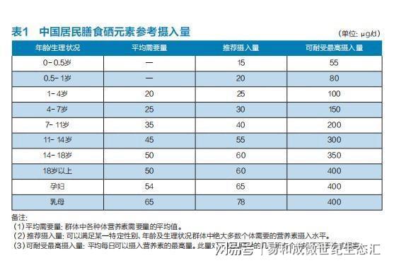 儿童补硒推荐