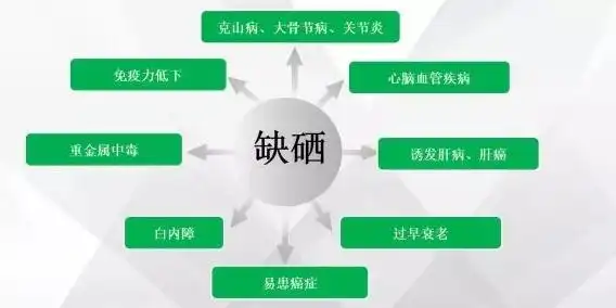 补硒医生指导