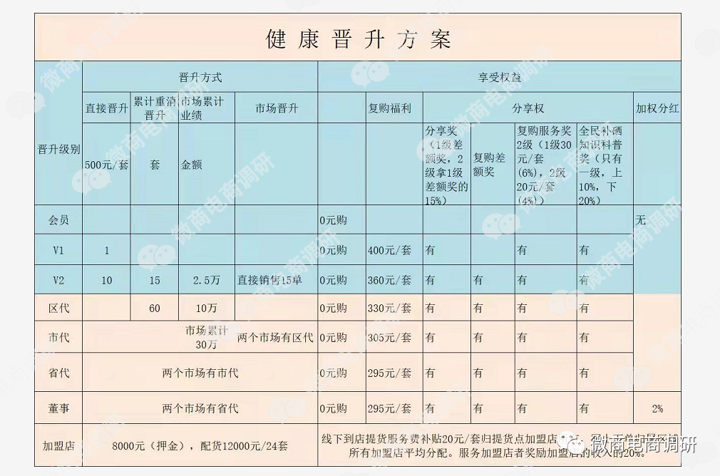 补硒虚假宣传