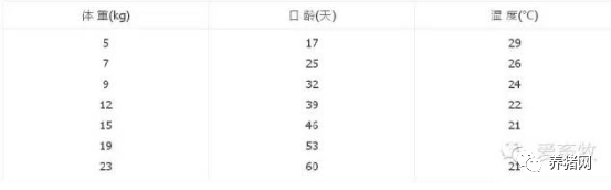 仔猪正确补硒