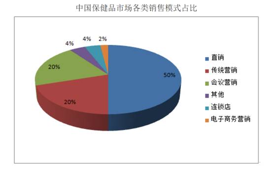 补硒技术骗局