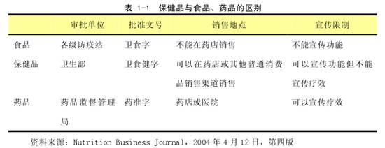 补硒技术骗局