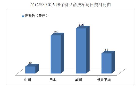 补硒技术骗局