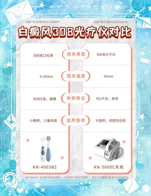 白癜风补硒吗