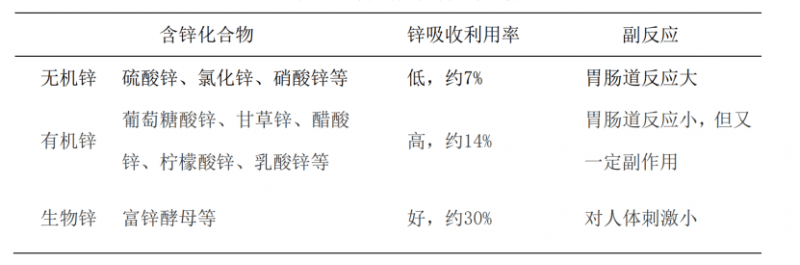 孩子补硒推荐