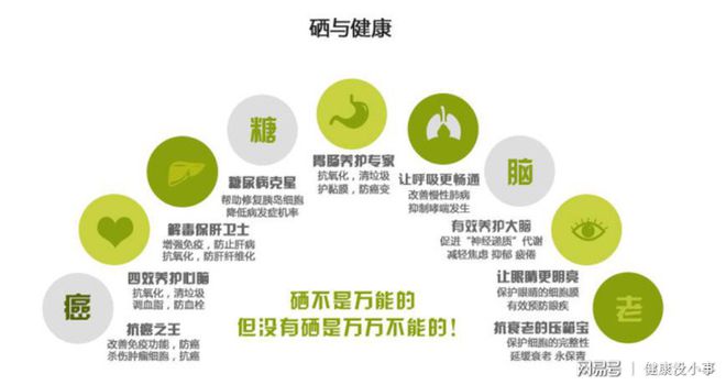 肠道息肉补硒