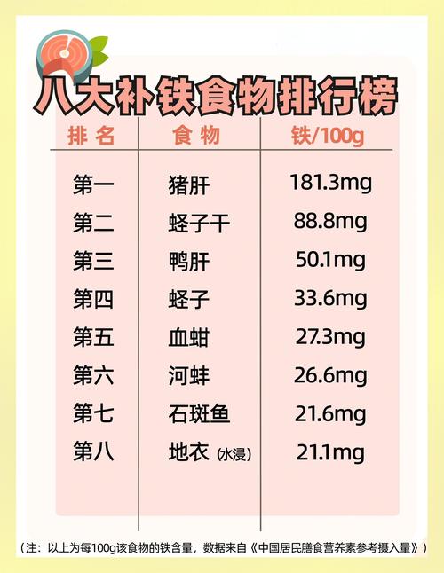 羔羊补铁补硒