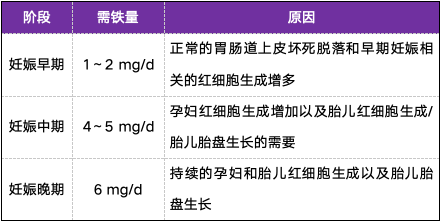 孕期怎么补硒