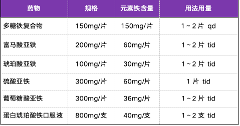 孕期怎么补硒