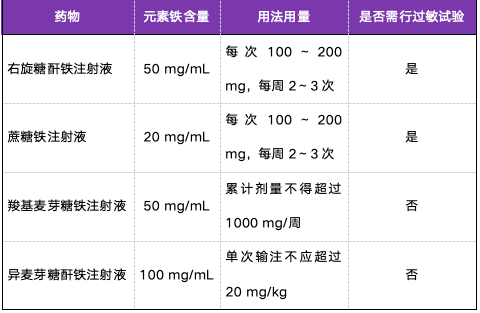 孕期怎么补硒