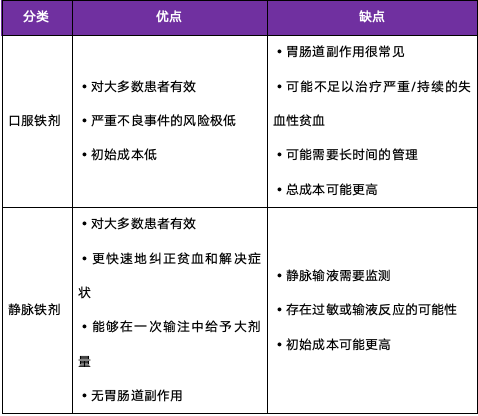 孕期怎么补硒