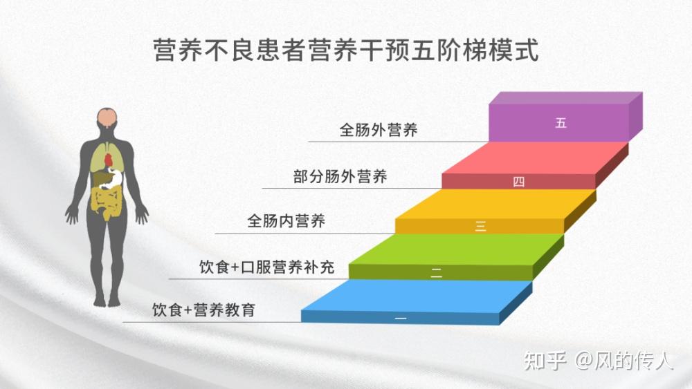 化疗吐 补硒