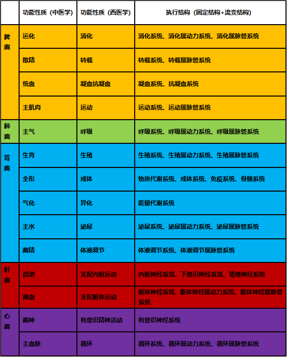 人体补硒作用