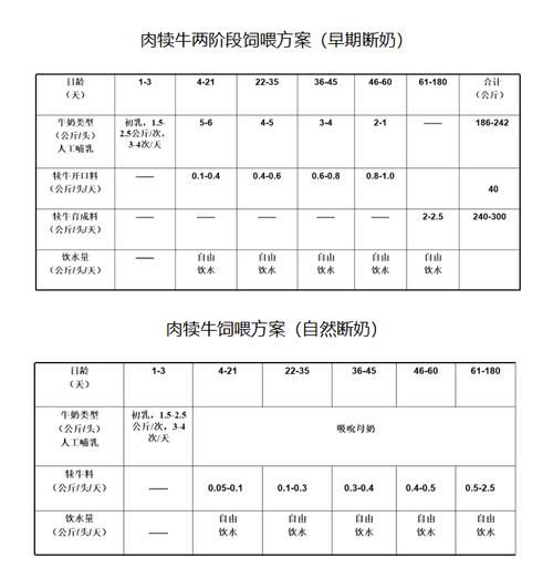 犊牛几天补硒