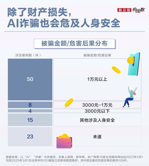 新骗局 补硒