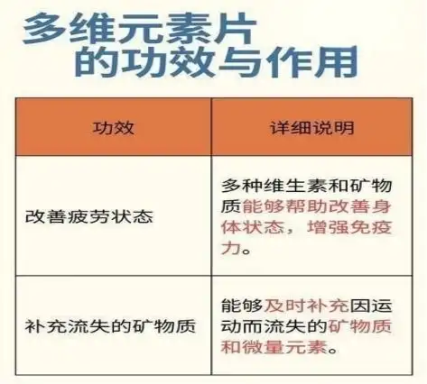 补多维元素硒