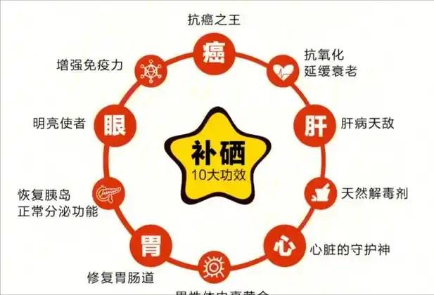 防癌补硒产品