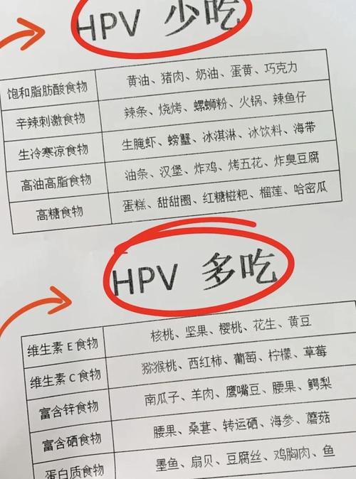 得hpv补硒