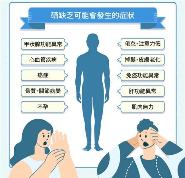 补硒什么作用