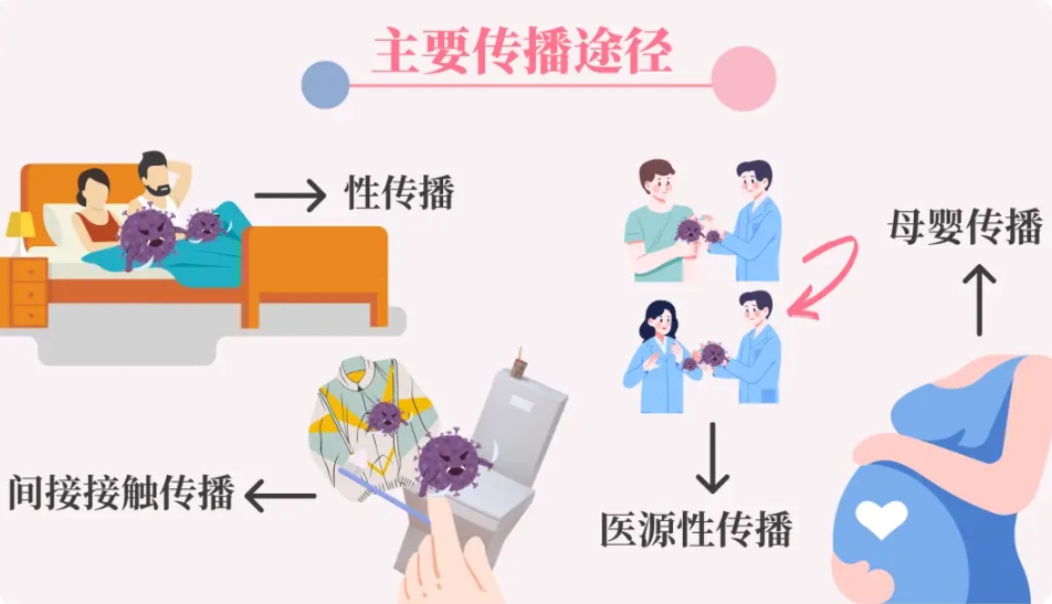 补硒治hiv
