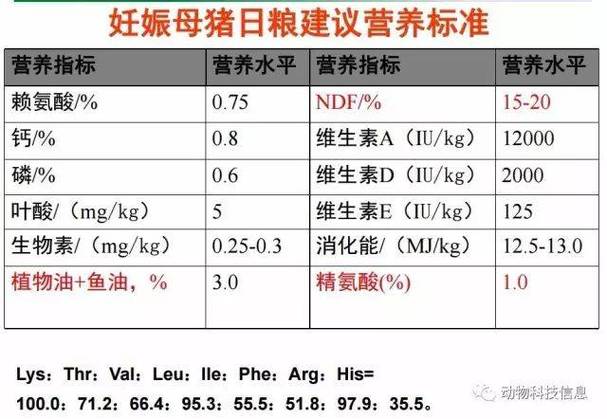 母猪补硒多少