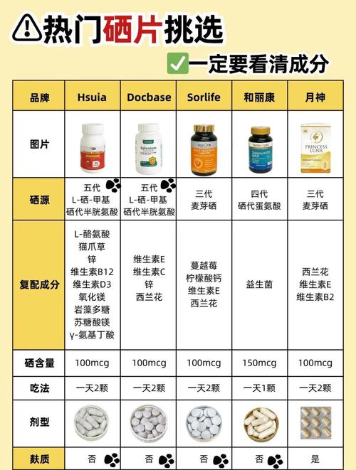 补硒意识薄弱