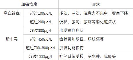 儿童补硒过多