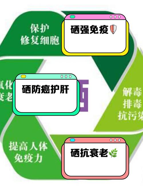 补硒国家新闻