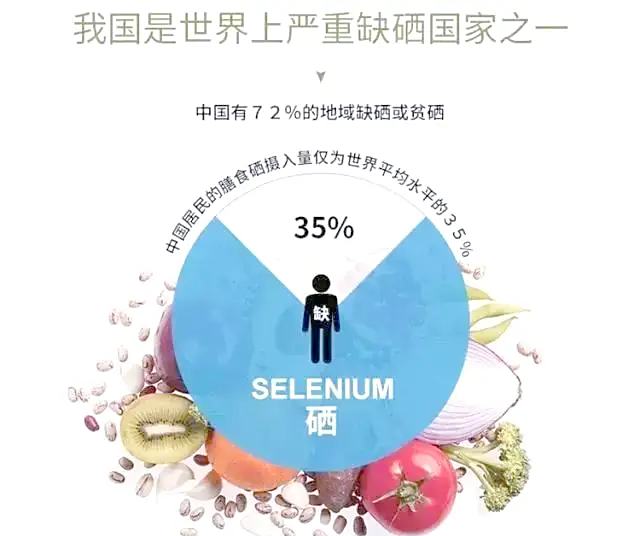 全民补硒机器