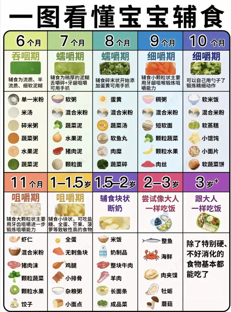 婴儿何时补硒
