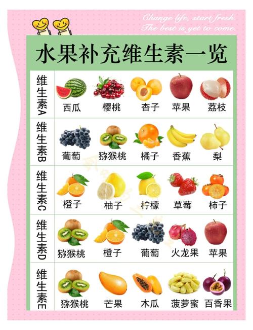 食物补锌补硒