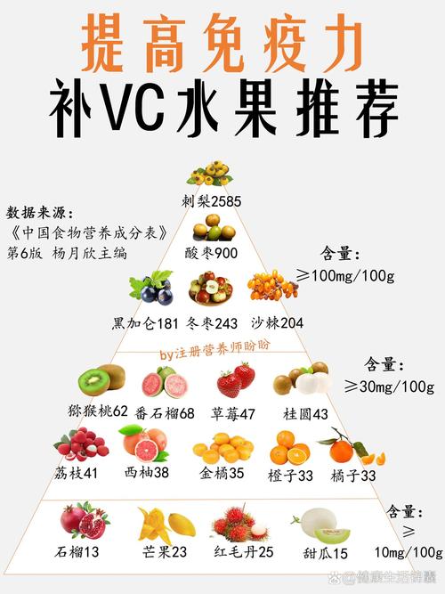 食物补锌补硒