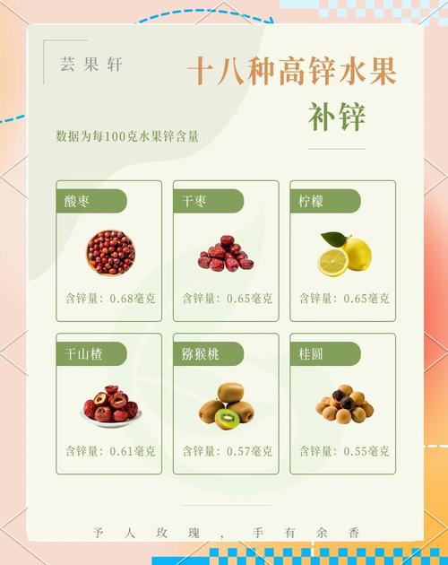 食物补锌补硒